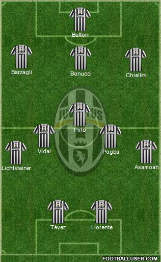 Juventus Formation 2014