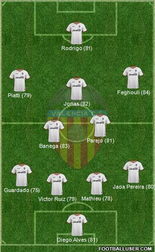 Valencia C.F., S.A.D. Formation 2014