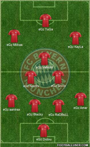 FC Bayern München Formation 2014