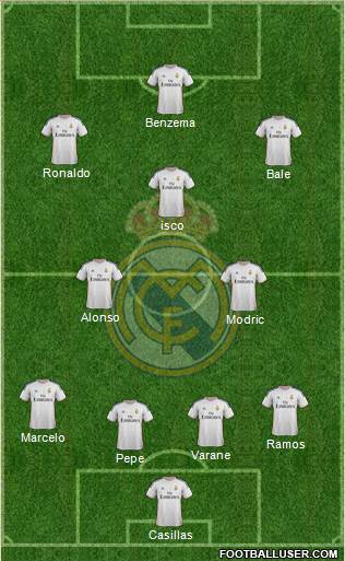 Real Madrid C.F. Formation 2014
