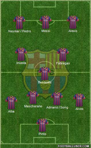 F.C. Barcelona Formation 2014