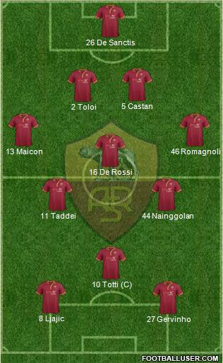 AS Roma Formation 2014