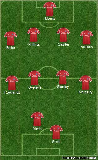 Aldershot Town Formation 2014