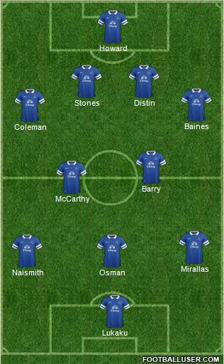 Everton Formation 2014