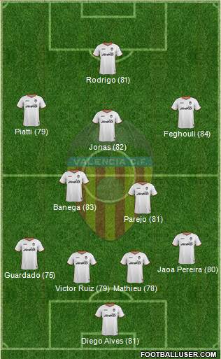 Valencia C.F., S.A.D. Formation 2014