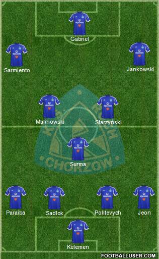 Ruch Chorzow Formation 2014