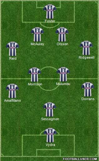 West Bromwich Albion Formation 2014
