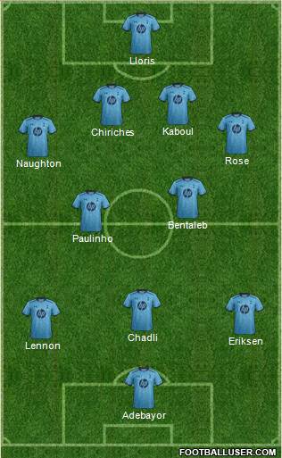 Tottenham Hotspur Formation 2014