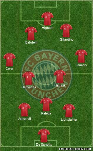 FC Bayern München Formation 2014