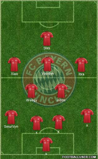 FC Bayern München Formation 2014
