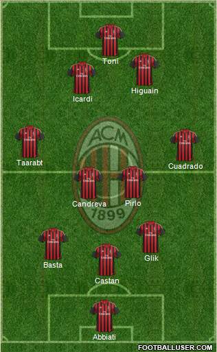 A.C. Milan Formation 2014