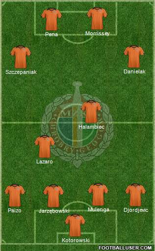 Chrobry Glogow Formation 2014