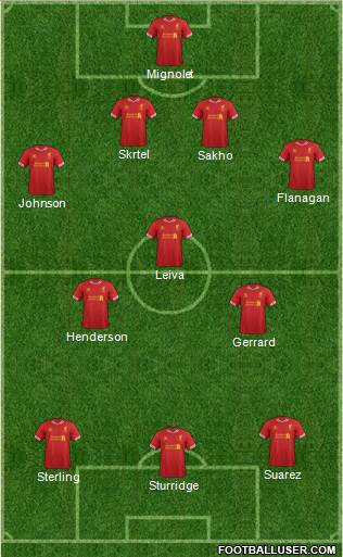 Liverpool Formation 2014