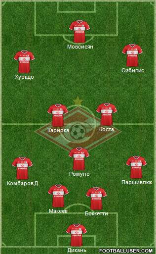 Spartak Moscow Formation 2014