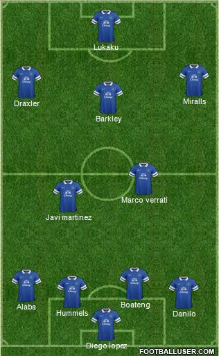 Everton Formation 2014