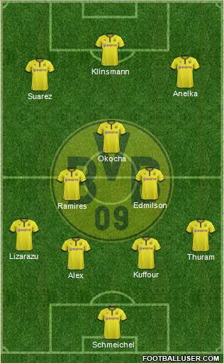 Borussia Dortmund Formation 2014