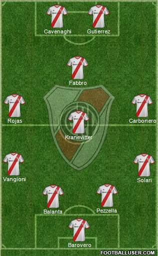 River Plate Formation 2014