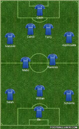 Chelsea Formation 2014