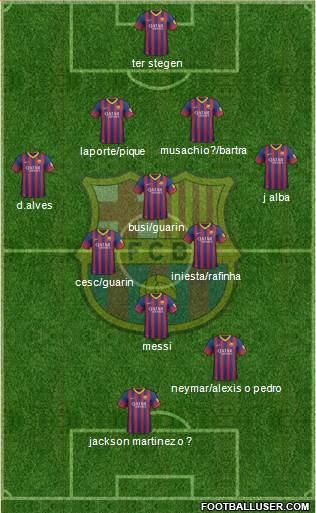 F.C. Barcelona Formation 2014