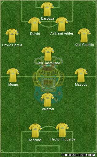 U.D. Las Palmas S.A.D. Formation 2014