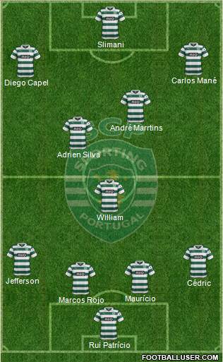 Sporting Clube de Portugal - SAD Formation 2014