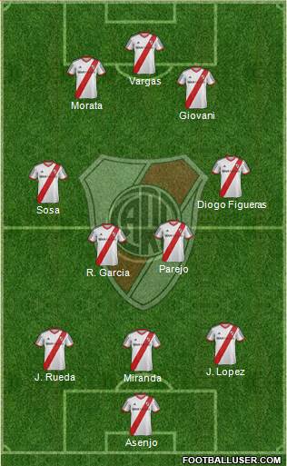 River Plate Formation 2014