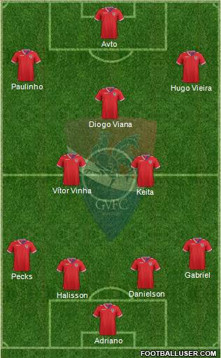 Gil Vicente Futebol Clube Formation 2014