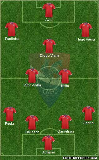 Gil Vicente Futebol Clube football formation