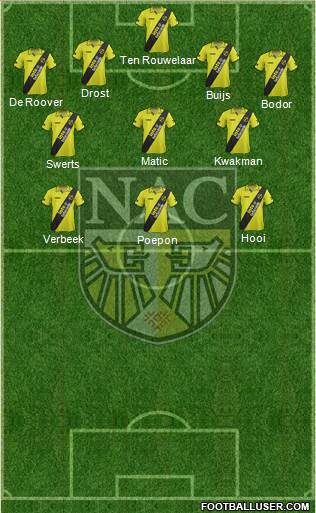 NAC Breda Formation 2014