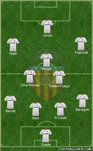Valencia C.F., S.A.D. Formation 2014