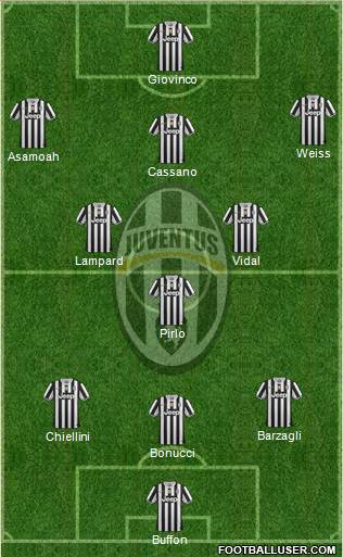 Juventus Formation 2014