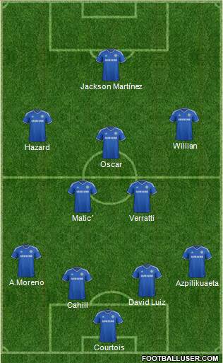 Chelsea Formation 2014