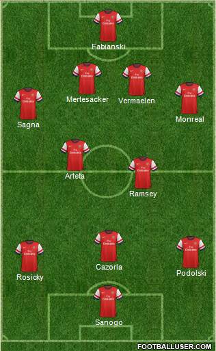 Arsenal Formation 2014
