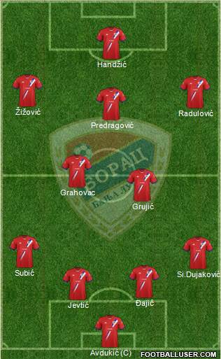 FK Borac Banja Luka Formation 2014