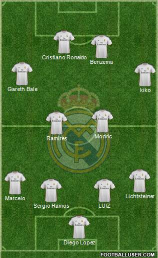 Real Madrid C.F. Formation 2014