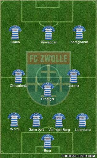 FC Zwolle Formation 2014