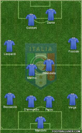 Italy Formation 2014