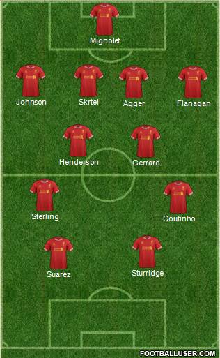Liverpool Formation 2014