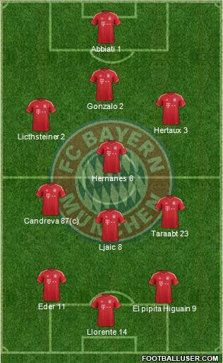 FC Bayern München Formation 2014