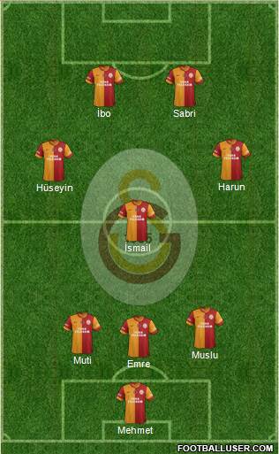 Galatasaray SK Formation 2014
