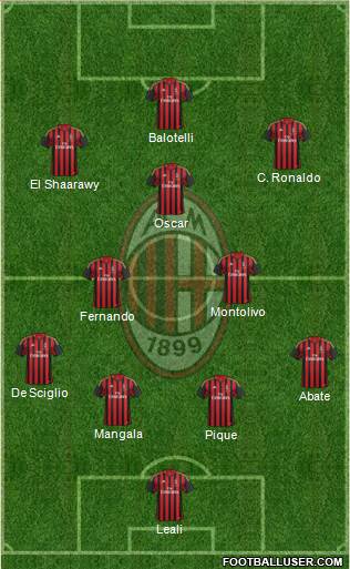 A.C. Milan Formation 2014