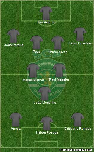 Sporting Clube de Portugal - SAD Formation 2014