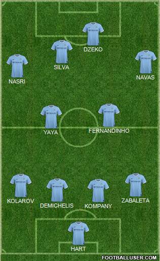 Manchester City Formation 2014