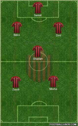 KF Shkendija HB 79 Tetovo Formation 2014