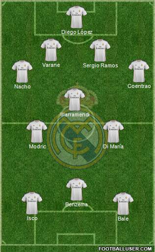 Real Madrid C.F. Formation 2014