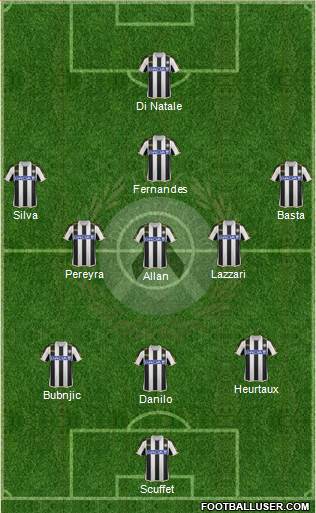 Udinese Formation 2014