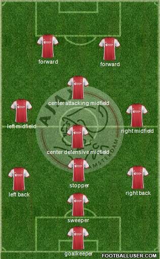 AFC Ajax Formation 2014