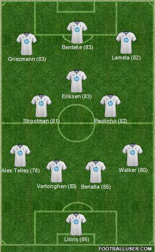 Tottenham Hotspur Formation 2014