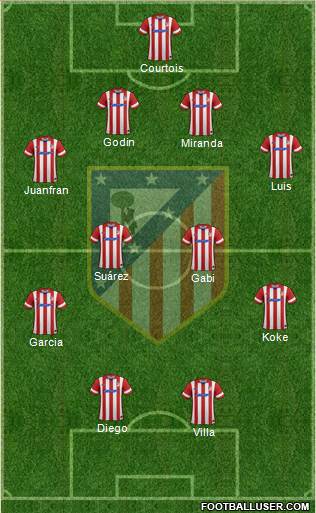 Atlético Madrid B Formation 2014