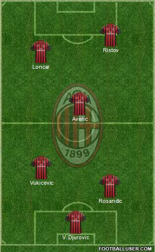 A.C. Milan Formation 2014